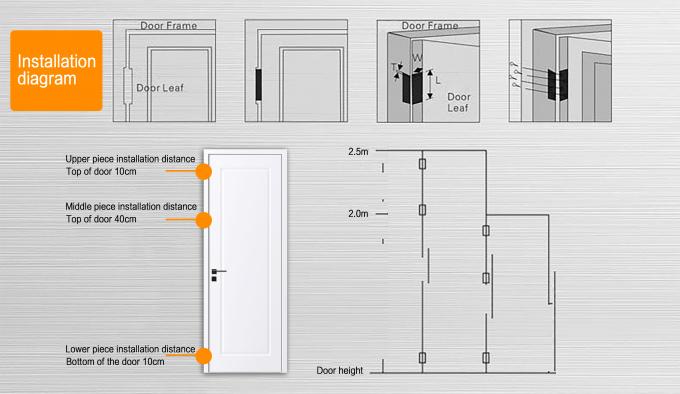 116° aluminum door hinge installation diagram